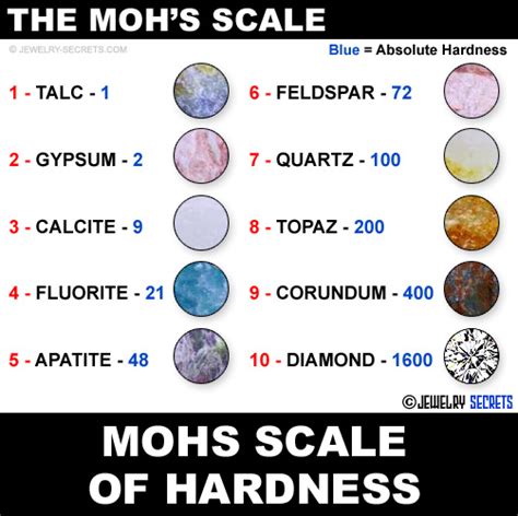 absolute hardness test|hardness of diamond.